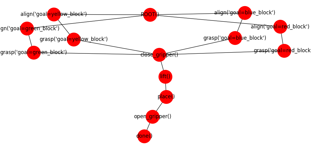First stage of blocks task