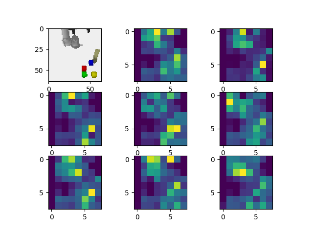 Encoding blocks on the right